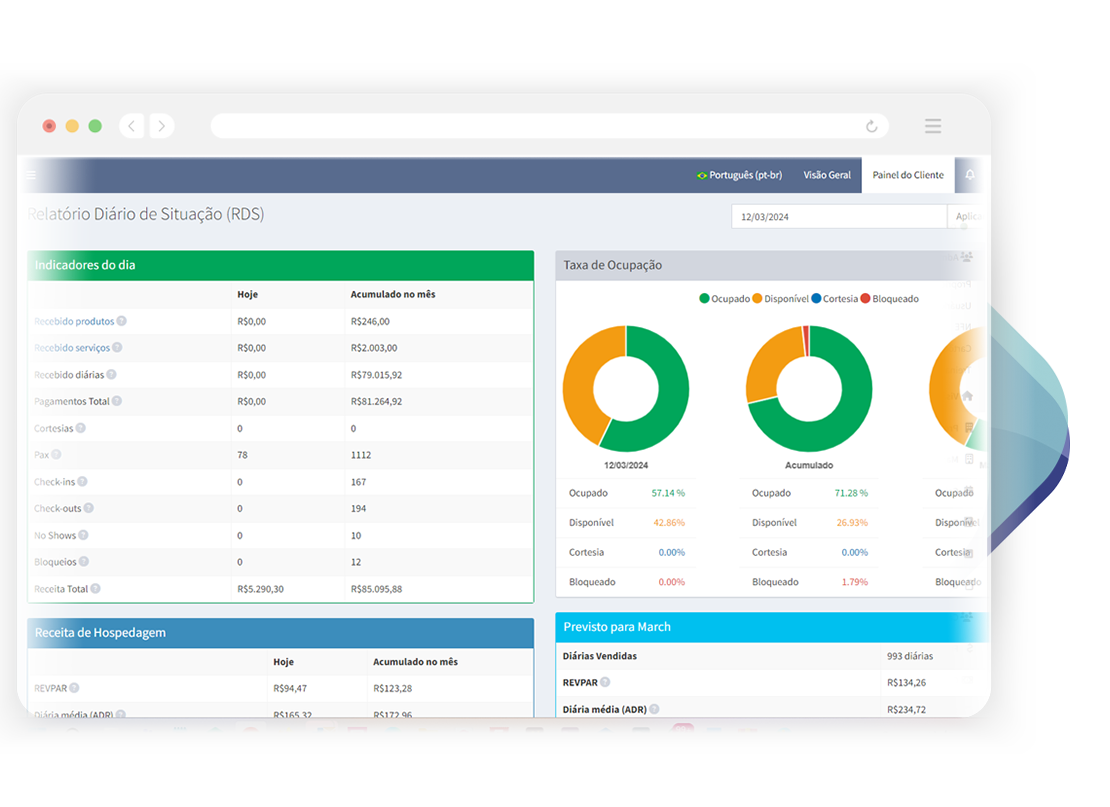 Relatórios analíticos do Artaxnet Cloud PMS para acompanhar desempenho, receitas, ocupação e indicadores hoteleiros